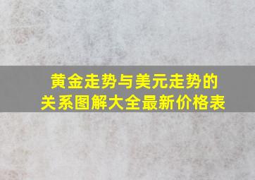 黄金走势与美元走势的关系图解大全最新价格表