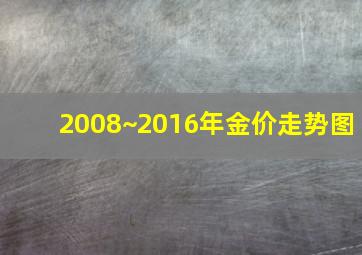 2008~2016年金价走势图