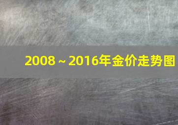 2008～2016年金价走势图