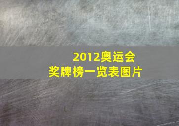 2012奥运会奖牌榜一览表图片