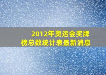 2012年奥运会奖牌榜总数统计表最新消息