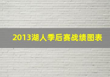 2013湖人季后赛战绩图表