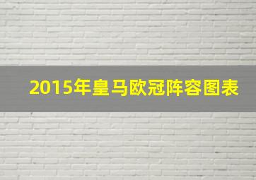 2015年皇马欧冠阵容图表