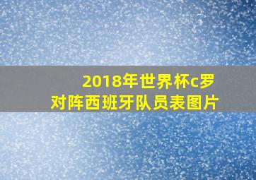 2018年世界杯c罗对阵西班牙队员表图片