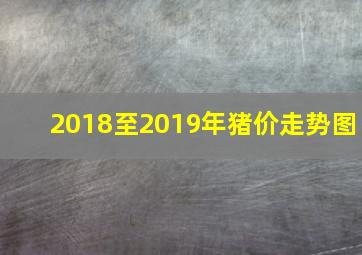 2018至2019年猪价走势图