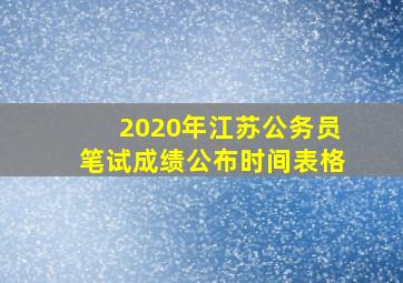 2020年江苏公务员笔试成绩公布时间表格