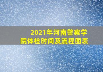 2021年河南警察学院体检时间及流程图表