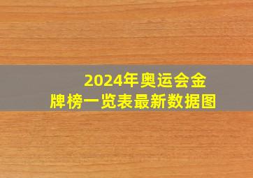 2024年奥运会金牌榜一览表最新数据图