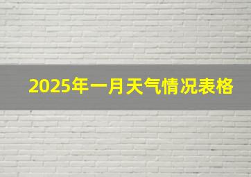 2025年一月天气情况表格