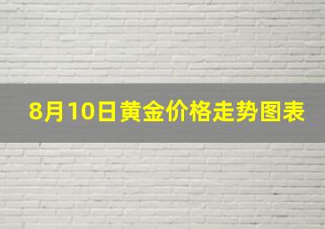 8月10日黄金价格走势图表