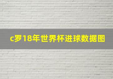 c罗18年世界杯进球数据图