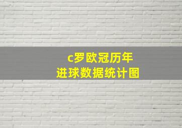 c罗欧冠历年进球数据统计图