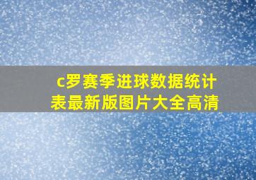 c罗赛季进球数据统计表最新版图片大全高清