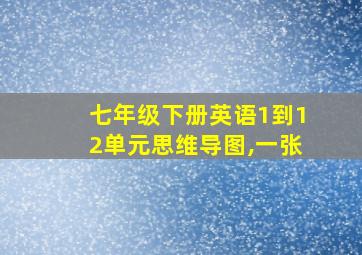 七年级下册英语1到12单元思维导图,一张