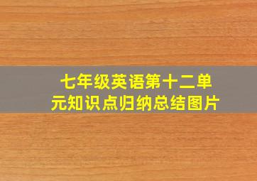 七年级英语第十二单元知识点归纳总结图片