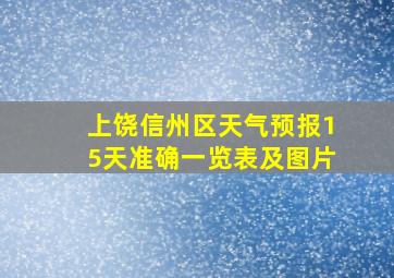 上饶信州区天气预报15天准确一览表及图片