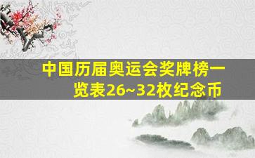 中国历届奥运会奖牌榜一览表26~32枚纪念币