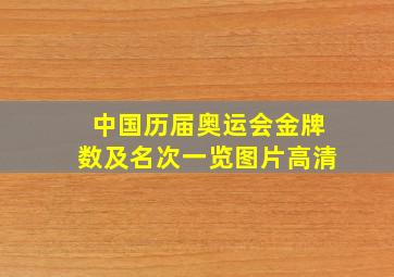 中国历届奥运会金牌数及名次一览图片高清