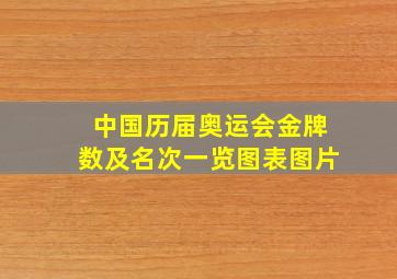 中国历届奥运会金牌数及名次一览图表图片