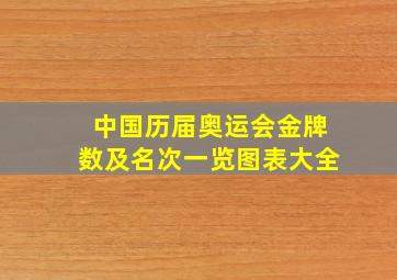 中国历届奥运会金牌数及名次一览图表大全