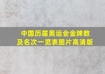 中国历届奥运会金牌数及名次一览表图片高清版