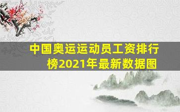 中国奥运运动员工资排行榜2021年最新数据图