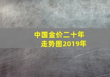 中国金价二十年走势图2019年