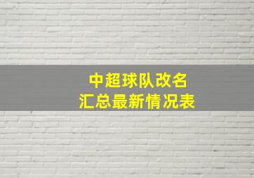 中超球队改名汇总最新情况表