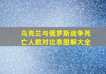 乌克兰与俄罗斯战争死亡人数对比表图解大全