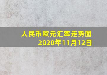 人民币欧元汇率走势图2020年11月12日