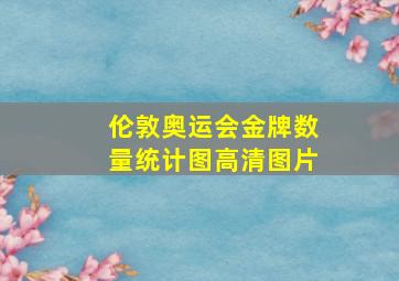 伦敦奥运会金牌数量统计图高清图片