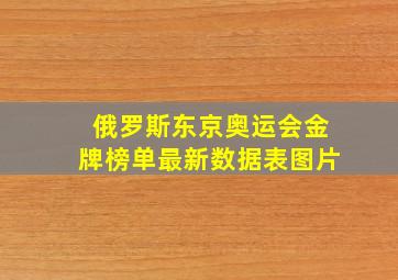 俄罗斯东京奥运会金牌榜单最新数据表图片