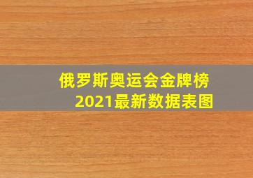 俄罗斯奥运会金牌榜2021最新数据表图