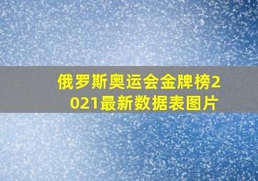 俄罗斯奥运会金牌榜2021最新数据表图片