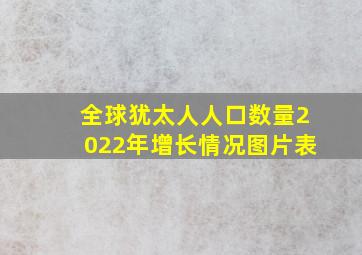 全球犹太人人口数量2022年增长情况图片表