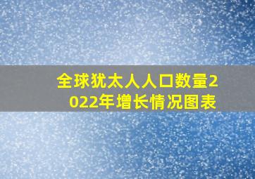 全球犹太人人口数量2022年增长情况图表