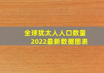 全球犹太人人口数量2022最新数据图表