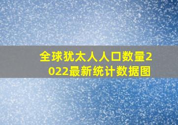 全球犹太人人口数量2022最新统计数据图