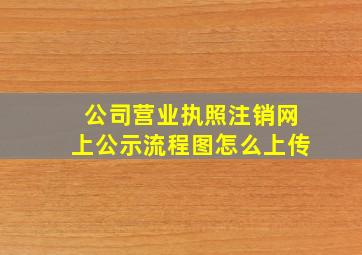 公司营业执照注销网上公示流程图怎么上传