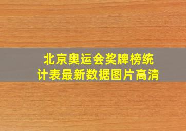 北京奥运会奖牌榜统计表最新数据图片高清