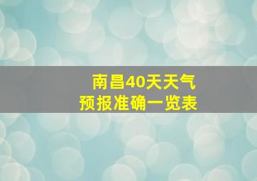 南昌40天天气预报准确一览表