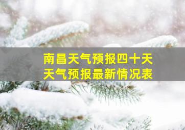 南昌天气预报四十天天气预报最新情况表