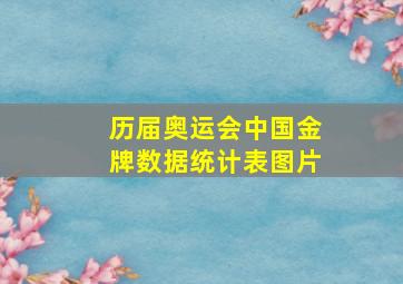 历届奥运会中国金牌数据统计表图片