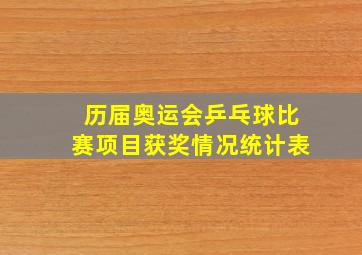 历届奥运会乒乓球比赛项目获奖情况统计表