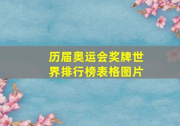 历届奥运会奖牌世界排行榜表格图片