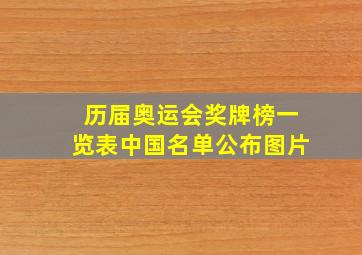 历届奥运会奖牌榜一览表中国名单公布图片