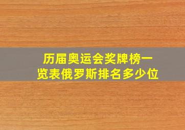 历届奥运会奖牌榜一览表俄罗斯排名多少位