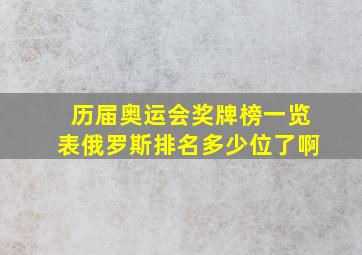 历届奥运会奖牌榜一览表俄罗斯排名多少位了啊