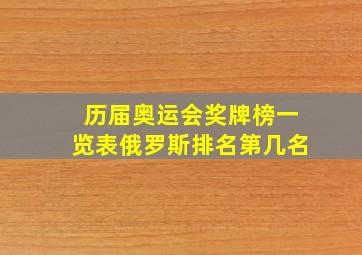 历届奥运会奖牌榜一览表俄罗斯排名第几名