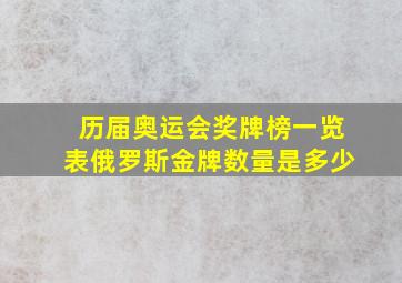 历届奥运会奖牌榜一览表俄罗斯金牌数量是多少